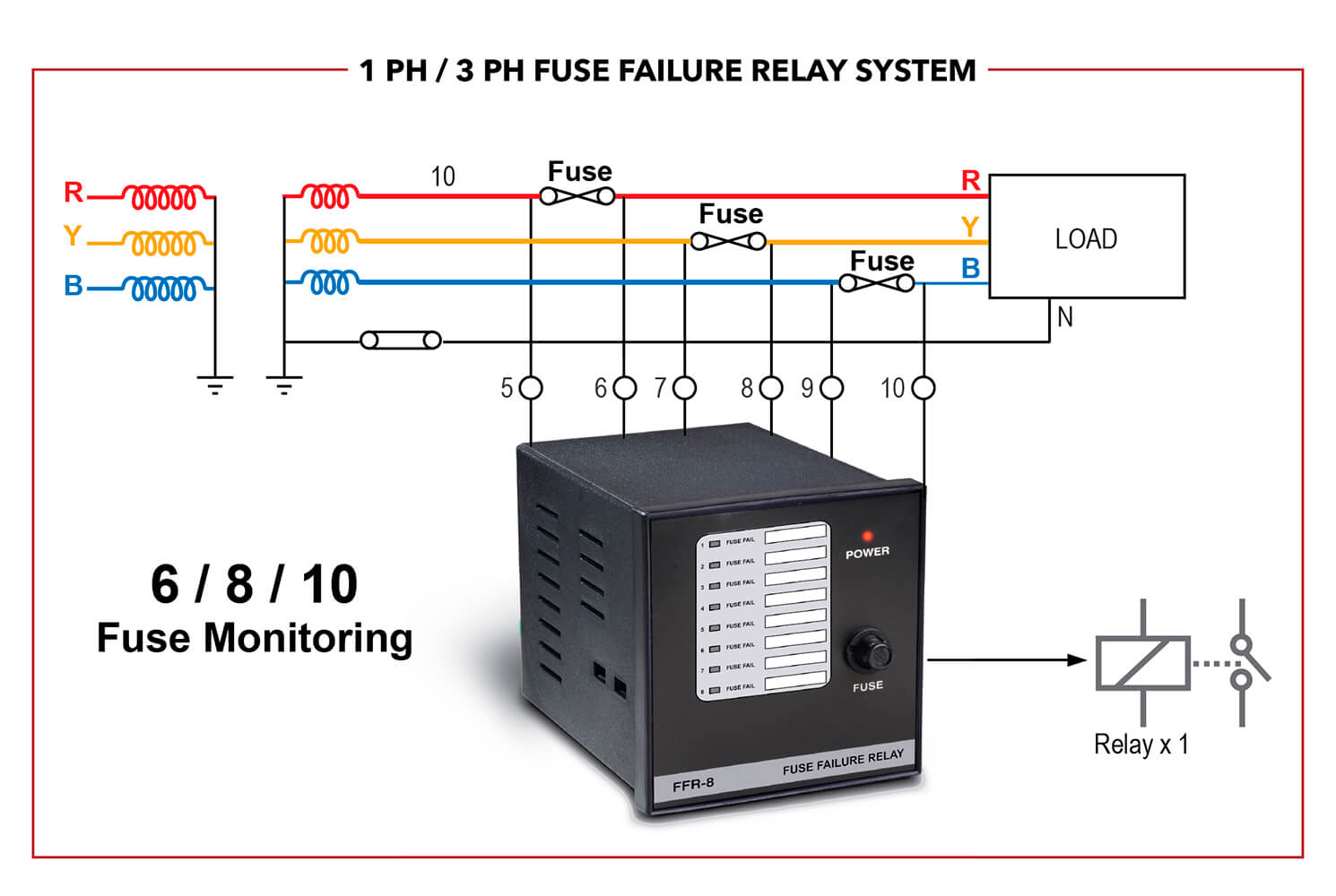 How To Test An Automotive Relay Fuse